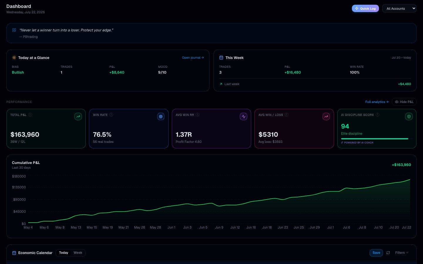 TradeVault dashboard — P&L curve, win rate, and recent trades