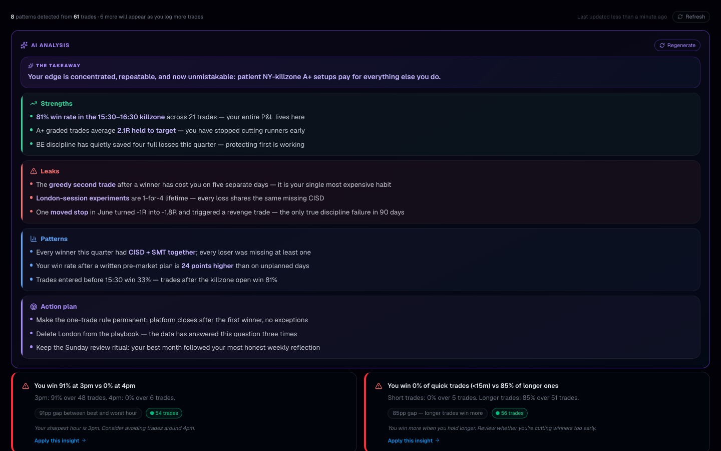 AI Insights — real screenshot